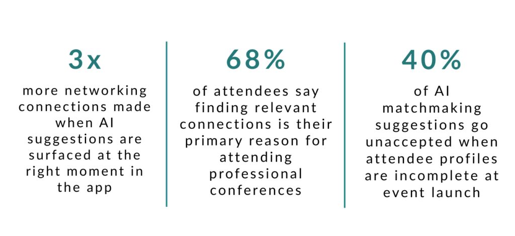 AI Matchmaking, CrowdComms Blog, Event Tech Solutions, AI Event Tech