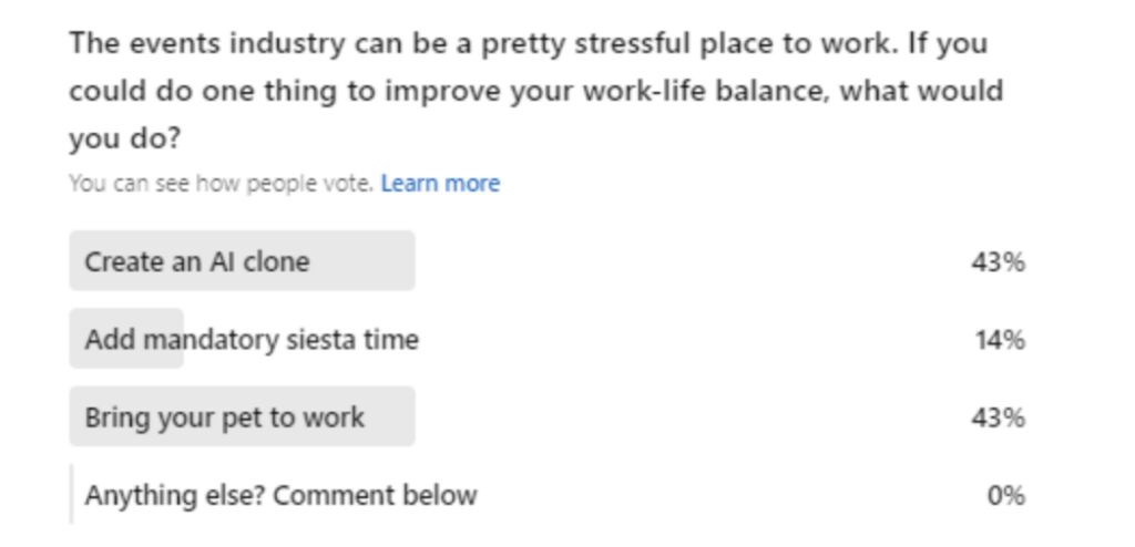 LinkedIn poll asking what one thing would improve your work-life balance, with "Create an AI clone" and "Bring your pet to work" tied on 43%