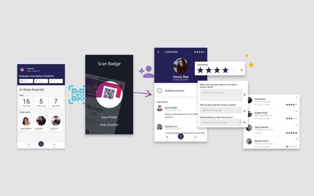 Lead capture app flow from a badge scan through to lead details with qualifying questions, team notes and a star-rated list of leads