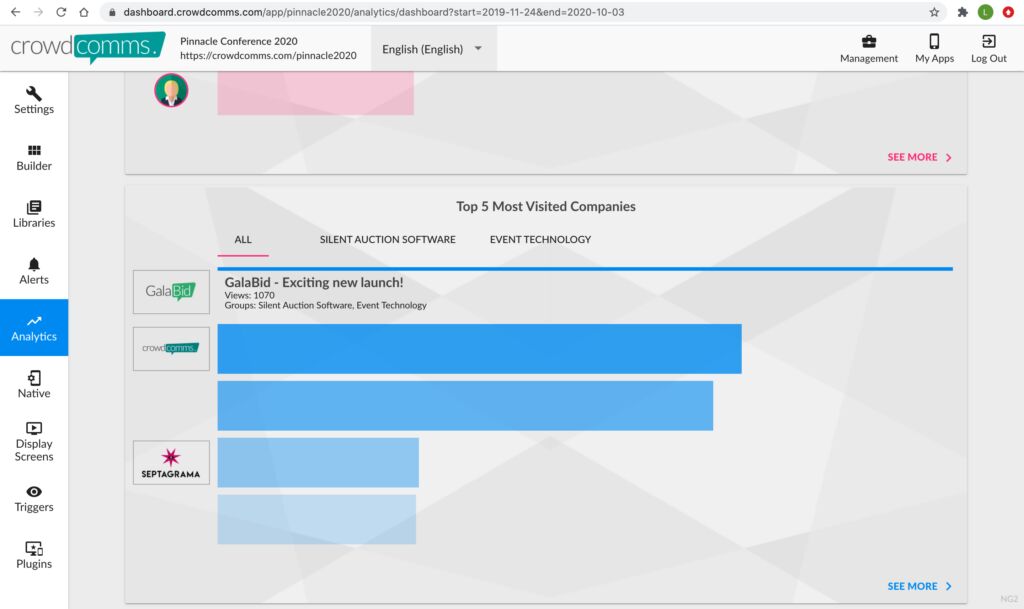 CrowdComms analytics dashboard showing a Top 5 Most Visited Companies bar chart, with GalaBid top on 1070 views