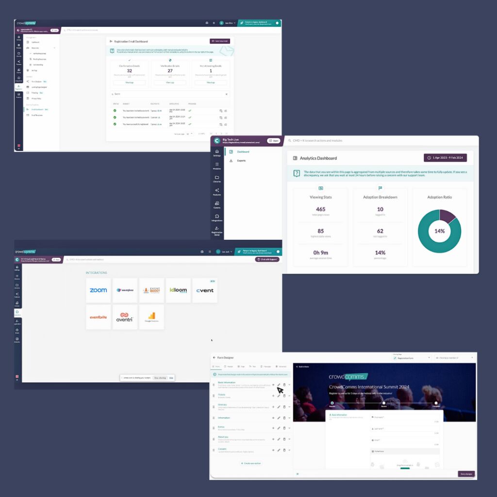 Four overlapping dashboard screenshots: a registration email log, an analytics dashboard with viewing stats and an adoption ratio donut chart, the integrations tile grid, and the form designer