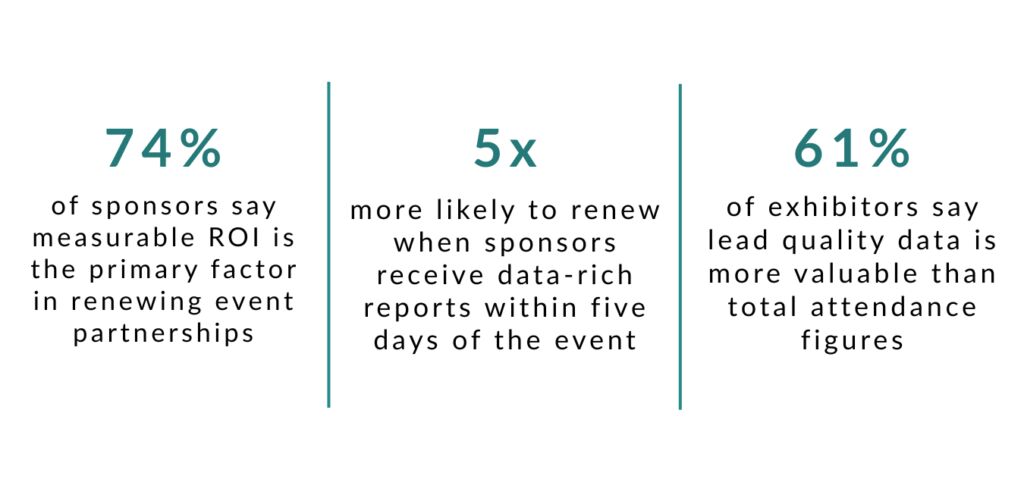 Lead Capture, Reporting, Sponsor Reporting, ROI, Analytics, Event Tech, CrowdComms Even Tech Solutions