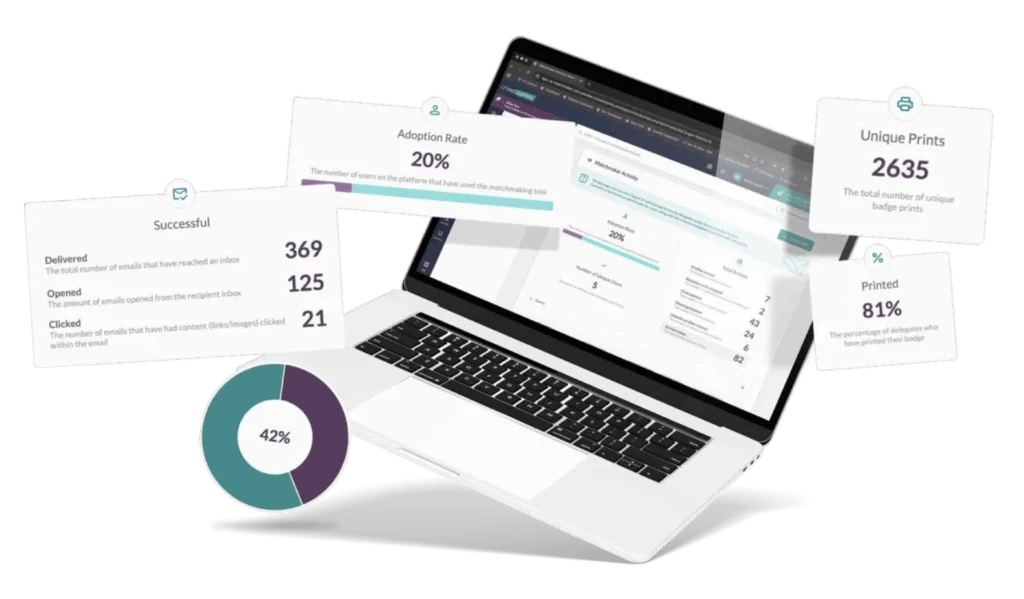 Laptop dashboard with floating stat panels: emails delivered 369, opened 125, clicked 21, adoption rate 20%, 2635 unique badge prints, 81% printed