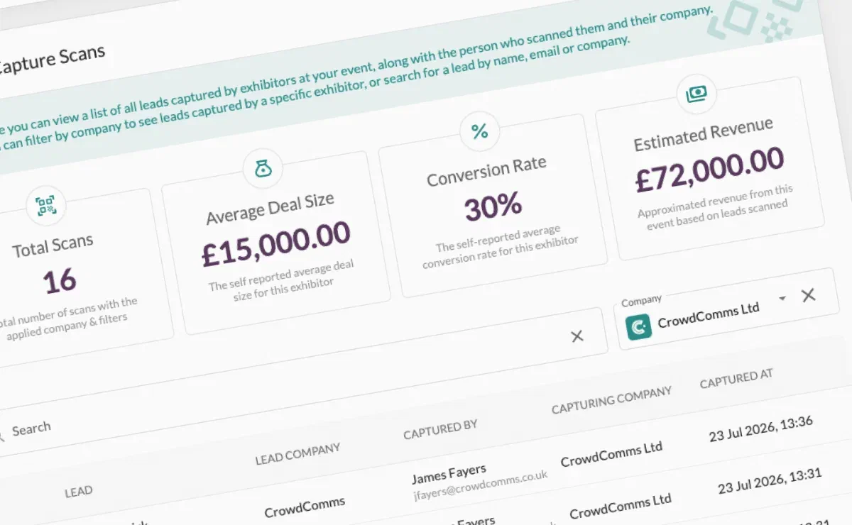 A sponsor performance dashboard