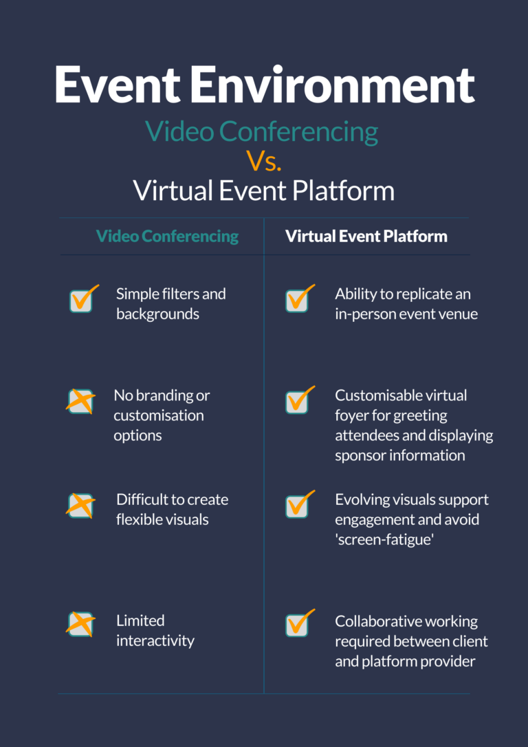 video conferencing versus virtual event platform in terms of event environment infographic