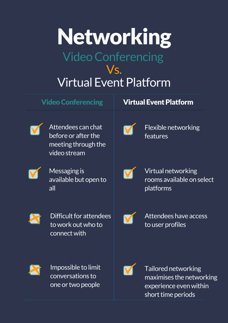 video conferencing versus virtual event platform in terms of networking infographic