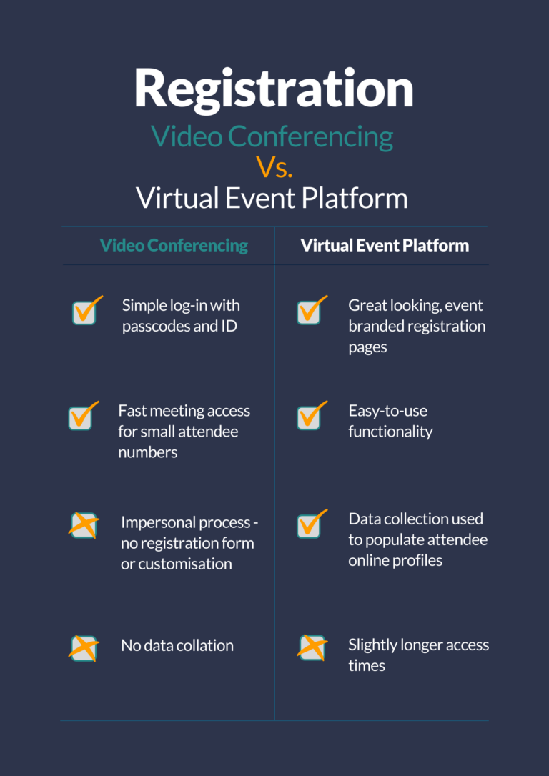 video conferencing versus virtual event platform in terms of registration infographic