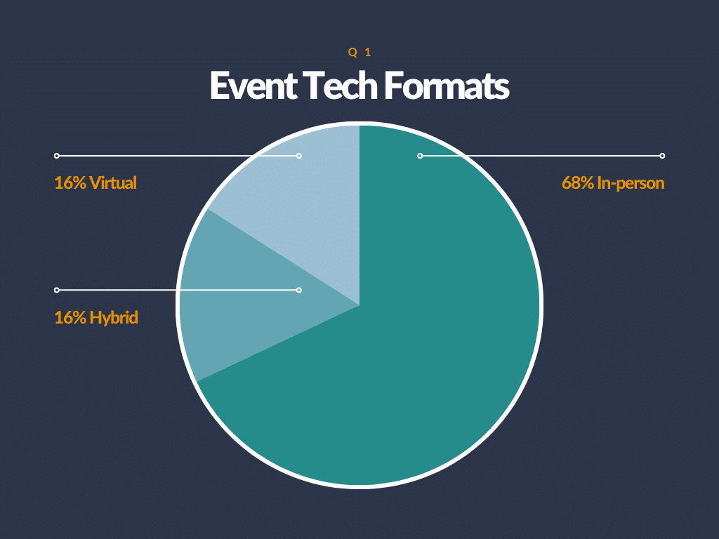 Event tech formats Q1 from CrowdComms