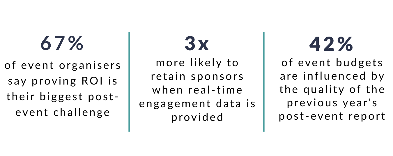 ROI Reports for Event Planners, AI in Events, Event Tech, Event Profs