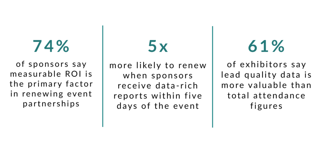 Lead Capture, Reporting, Sponsor Reporting, ROI, Analytics, Event Tech, CrowdComms Even Tech Solutions